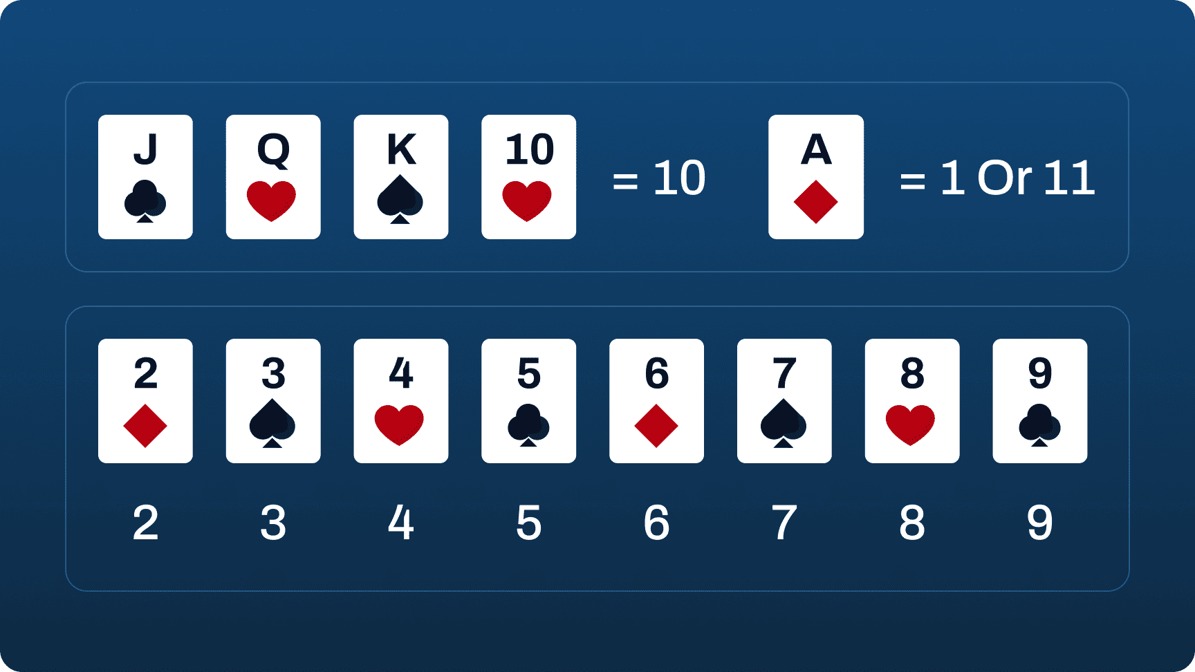 Blackjack hand values