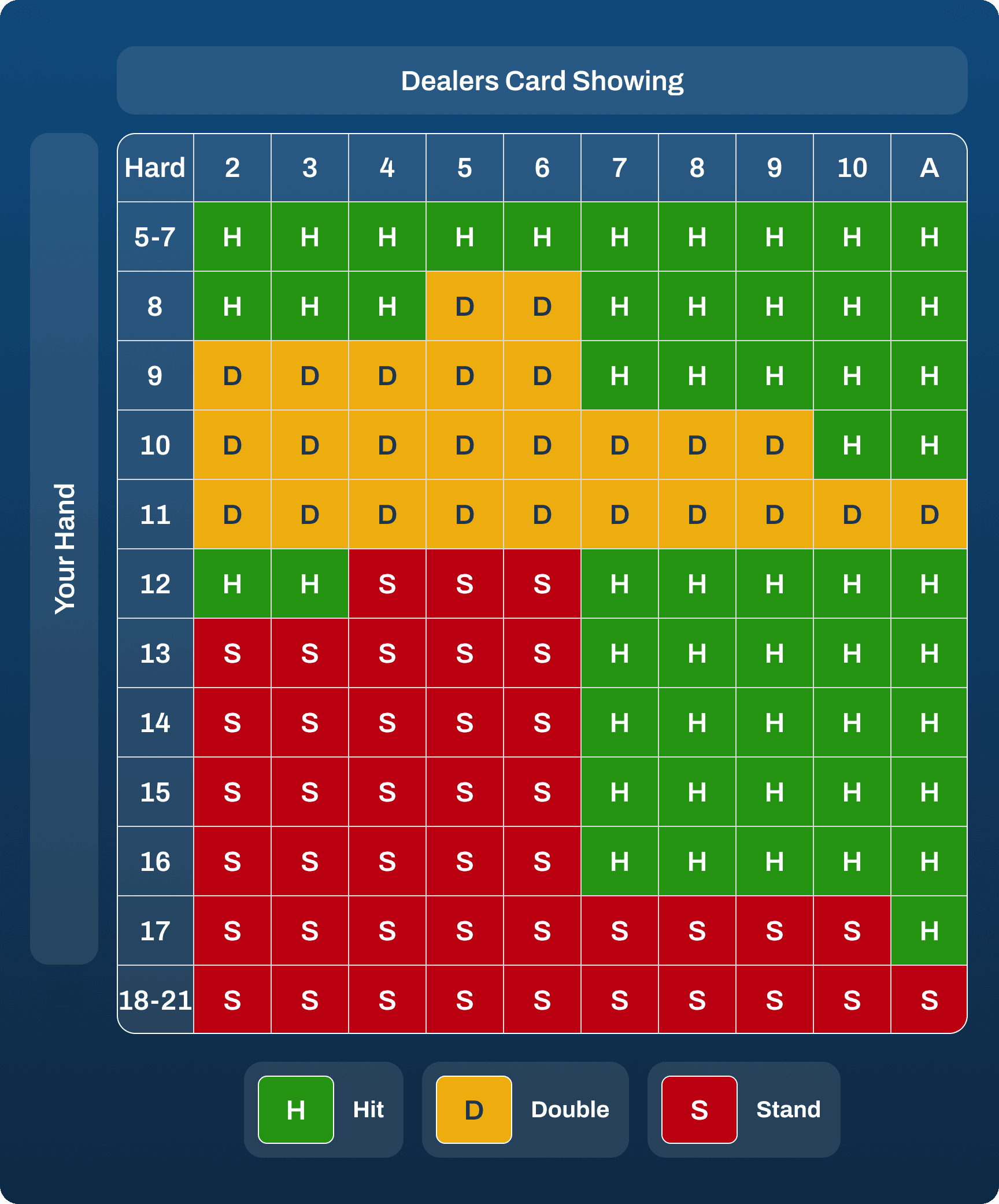 Blackjack strategy chart