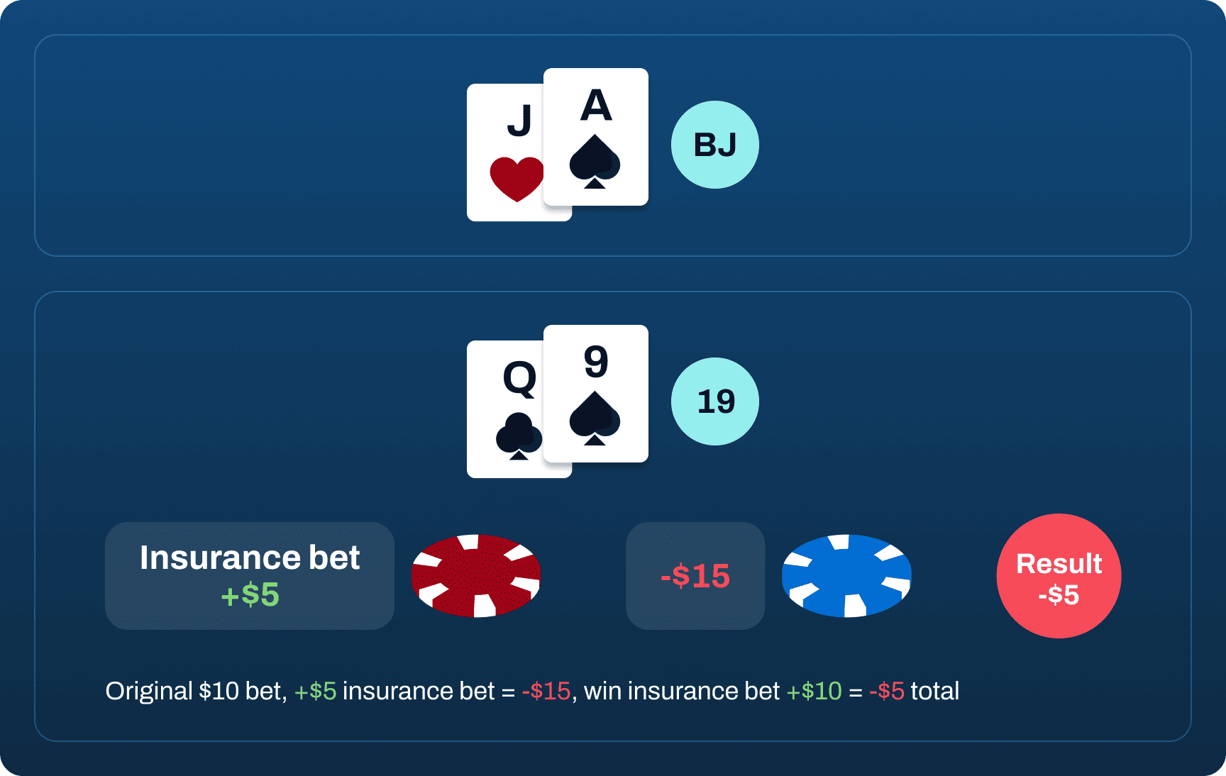 Insurance in Blackjack